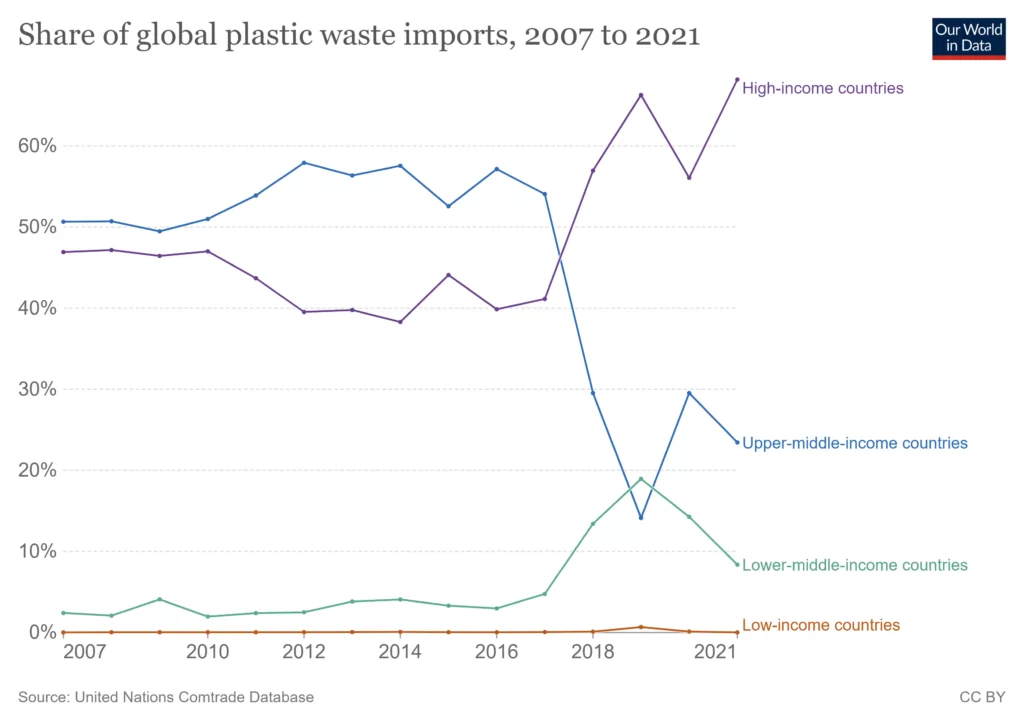 Navigating the Complex Web of Global Plastic Waste: A Comprehensive Overview-03