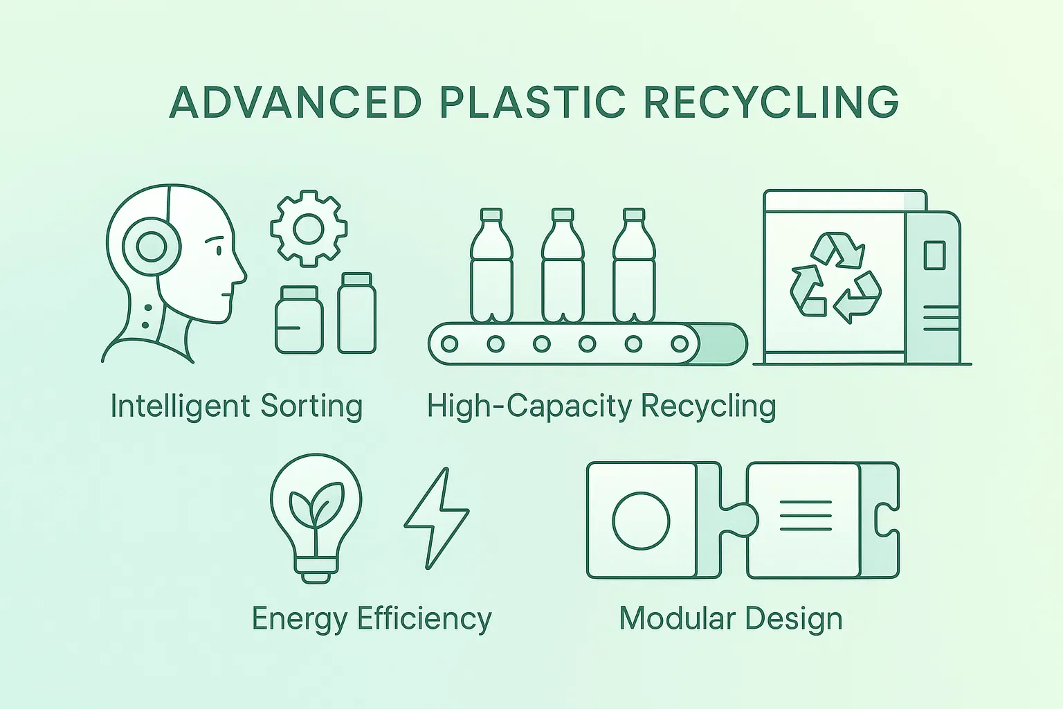 Plastic Recycling Machinery: AI-Enhanced, Modular, and Energy-Efficient Solutions