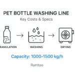 1000-1500 kg/h Bottle Washing Line BOM Cost