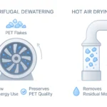 Advanced Dehydration Technology in PET Bottle Washing Lines