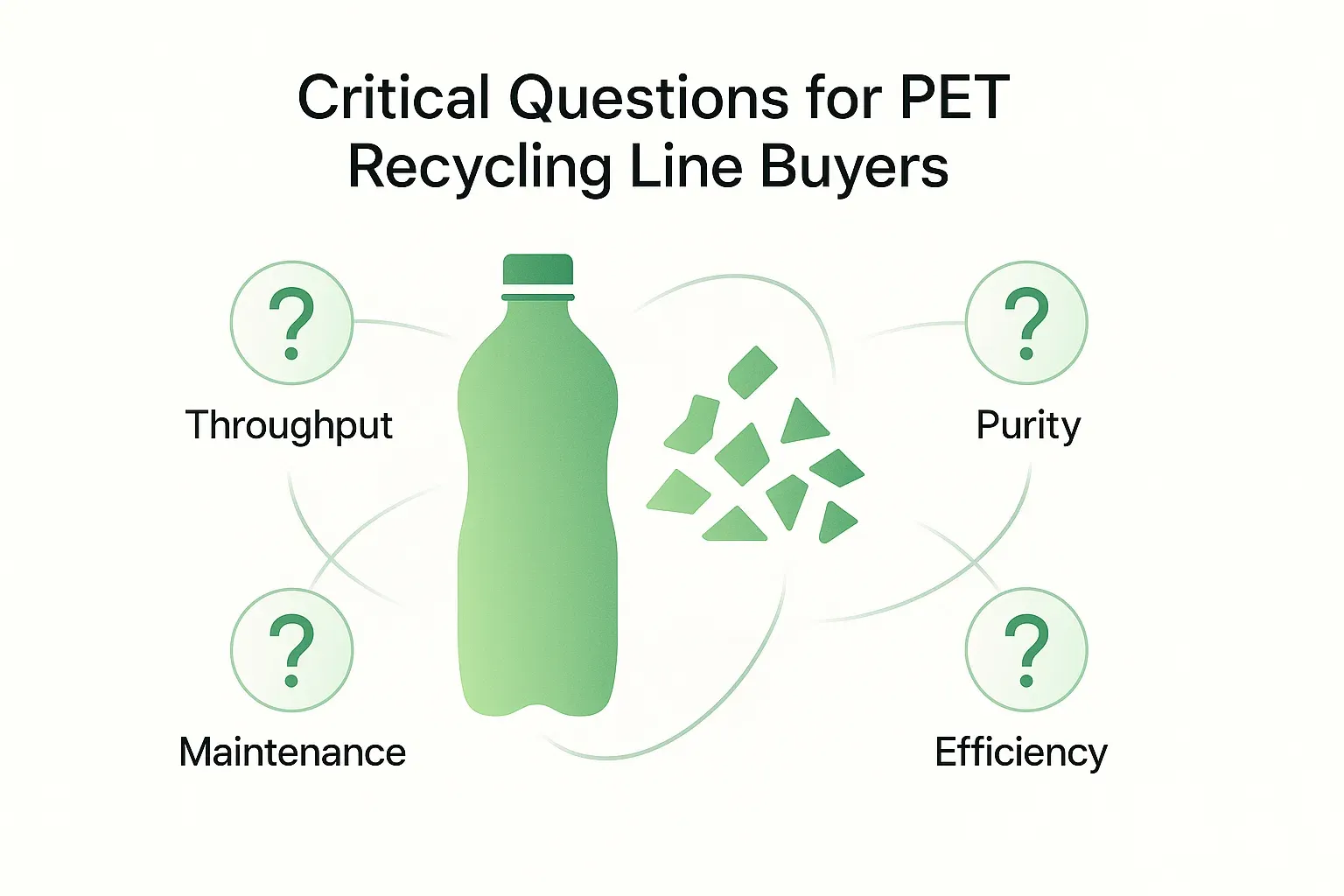 PET Bottle Recycling Line Purchase: Key Technical Questions