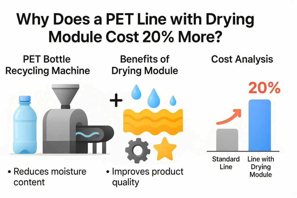 لماذا تكلفة خط PET مع وحدة التجفيف 20% أكثر؟