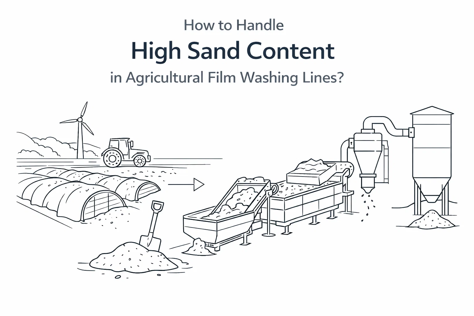 Comment gérer une teneur élevée en sable dans les lignes de lavage de films agricoles?